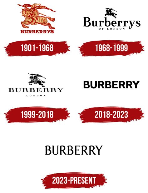 burberry origin|Burberry is from which country.